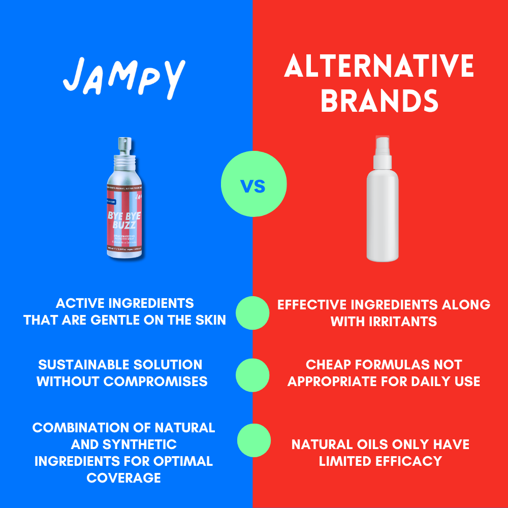 Spray repellente per cani Bye Bye Buzz 100 ml – JAMPY